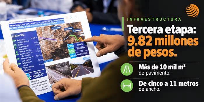 Entregan tercera etapa del camino a El Sitio en San Juan del Río